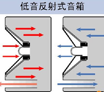 低音炮里装海绵 多此一举还是有大作用?
