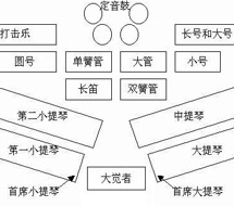 人耳靠听如何产生方位感 解说声像及相位原理