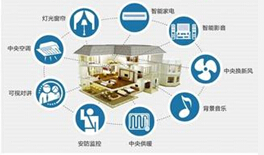 智能家居：Z-Wave气焰大涨 ZigBee地位岌岌可危?