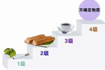 致癌物质的等级标准划分为5类