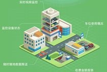 看各大咖如何出招云停车