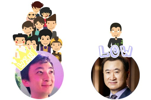 王健林为何纵容思聪 他已被儿子甩出几条街