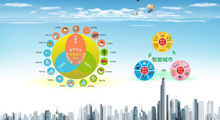 2016年你必须知道的28个智慧城市关键场景